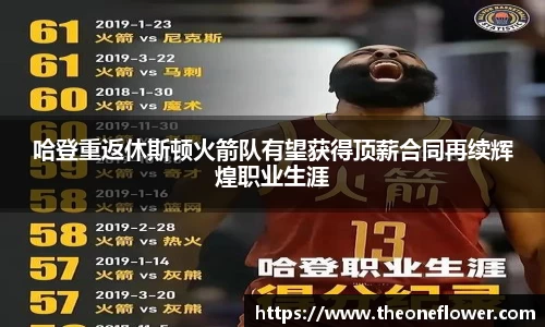 哈登重返休斯顿火箭队有望获得顶薪合同再续辉煌职业生涯