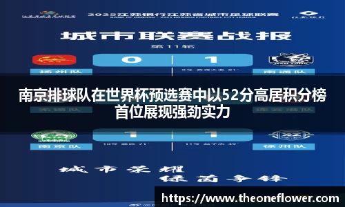 南京排球队在世界杯预选赛中以52分高居积分榜首位展现强劲实力