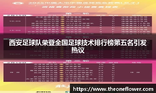 西安足球队荣登全国足球技术排行榜第五名引发热议