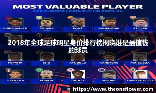 2018年全球足球明星身价排行榜揭晓谁是最值钱的球员
